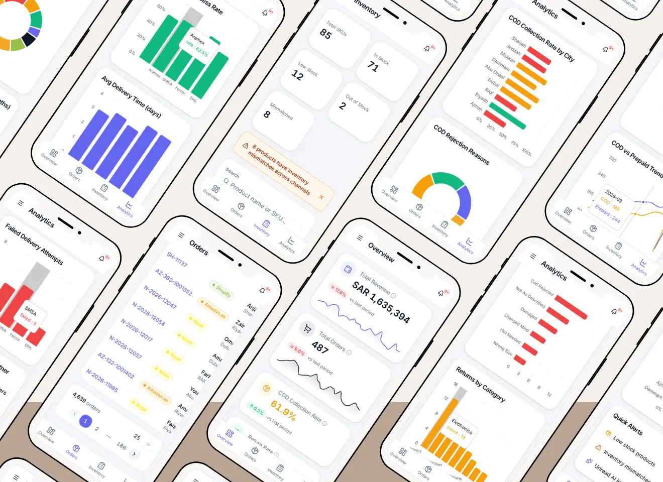 GulfSync Dashboard - unified overview across Noon, Amazon.ae, and Shopify