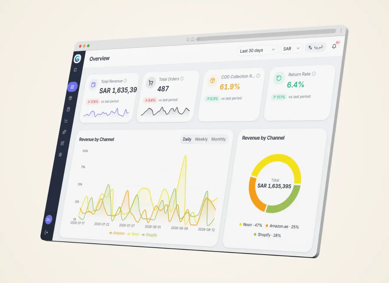 GulfSync Dashboard - unified overview across Noon, Amazon.ae, and Shopify