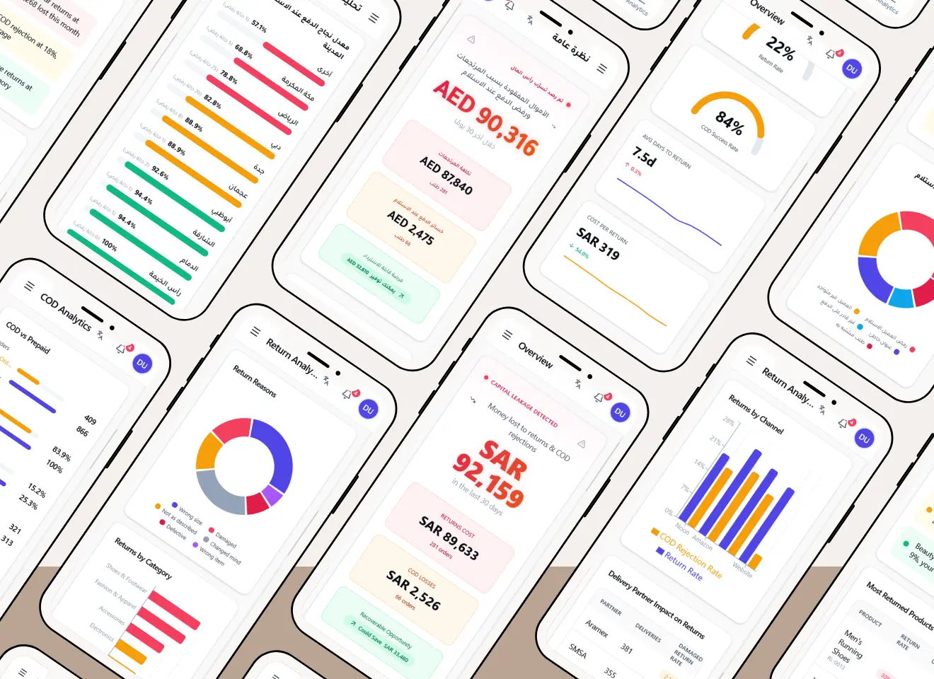 ReturnLens dashboard, real-time return and COD loss calculator
